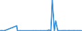CN 29211100 /Exports /Unit = Prices (Euro/suppl. units) /Partner: Croatia /Reporter: Eur27_2020 /29211100:Methylamine, Dimethylamine or Trimethylamine and Their Salts