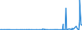 CN 29211100 /Exports /Unit = Prices (Euro/suppl. units) /Partner: Morocco /Reporter: Eur27_2020 /29211100:Methylamine, Dimethylamine or Trimethylamine and Their Salts