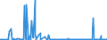 CN 29211100 /Exports /Unit = Prices (Euro/suppl. units) /Partner: Usa /Reporter: Eur27_2020 /29211100:Methylamine, Dimethylamine or Trimethylamine and Their Salts