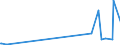 CN 29211100 /Exports /Unit = Prices (Euro/suppl. units) /Partner: Chile /Reporter: Eur27_2020 /29211100:Methylamine, Dimethylamine or Trimethylamine and Their Salts