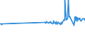 CN 29211100 /Exports /Unit = Prices (Euro/suppl. units) /Partner: Paraguay /Reporter: Eur27_2020 /29211100:Methylamine, Dimethylamine or Trimethylamine and Their Salts