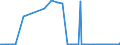 CN 29211100 /Exports /Unit = Prices (Euro/suppl. units) /Partner: Argentina /Reporter: Eur27_2020 /29211100:Methylamine, Dimethylamine or Trimethylamine and Their Salts