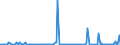 CN 29211100 /Exports /Unit = Prices (Euro/suppl. units) /Partner: Israel /Reporter: Eur27_2020 /29211100:Methylamine, Dimethylamine or Trimethylamine and Their Salts