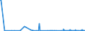 CN 29211100 /Exports /Unit = Prices (Euro/suppl. units) /Partner: India /Reporter: Eur27_2020 /29211100:Methylamine, Dimethylamine or Trimethylamine and Their Salts