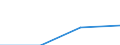 KN 29211111 /Exporte /Einheit = Preise (Euro/Tonne) /Partnerland: Deutschland /Meldeland: Eur27 /29211111:Mono-, di- und Trimethylamin, in Waessriger Loesung