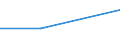 KN 29211111 /Exporte /Einheit = Preise (Euro/Tonne) /Partnerland: Italien /Meldeland: Eur27 /29211111:Mono-, di- und Trimethylamin, in Waessriger Loesung