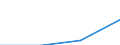 CN 29211119 /Exports /Unit = Prices (Euro/ton) /Partner: France /Reporter: Eur27 /29211119:Methylamine, Dimethylamine or Trimethylamine (Other Than in Aqueous Solution)