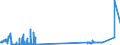 KN 29211200 /Exporte /Einheit = Preise (Euro/Tonne) /Partnerland: Frankreich /Meldeland: Eur27_2020 /29211200:2-`n,n-dimethylamino`ethylchloridhydrochlorid