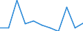 KN 29211200 /Exporte /Einheit = Preise (Euro/Tonne) /Partnerland: Belgien/Luxemburg /Meldeland: Eur27 /29211200:2-`n,n-dimethylamino`ethylchloridhydrochlorid