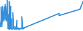 KN 29211200 /Exporte /Einheit = Preise (Euro/Tonne) /Partnerland: Niederlande /Meldeland: Eur27_2020 /29211200:2-`n,n-dimethylamino`ethylchloridhydrochlorid