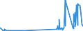 CN 29211200 /Exports /Unit = Prices (Euro/ton) /Partner: Germany /Reporter: Eur27_2020 /29211200:Diethylamine and its Salts