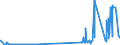 KN 29211200 /Exporte /Einheit = Preise (Euro/Tonne) /Partnerland: Deutschland /Meldeland: Eur27_2020 /29211200:2-`n,n-dimethylamino`ethylchloridhydrochlorid