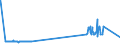 KN 29211200 /Exporte /Einheit = Preise (Euro/Tonne) /Partnerland: Italien /Meldeland: Eur27_2020 /29211200:2-`n,n-dimethylamino`ethylchloridhydrochlorid