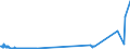 KN 29211200 /Exporte /Einheit = Preise (Euro/Tonne) /Partnerland: Ver.koenigreich /Meldeland: Eur27_2020 /29211200:2-`n,n-dimethylamino`ethylchloridhydrochlorid