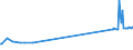 KN 29211200 /Exporte /Einheit = Preise (Euro/Tonne) /Partnerland: Irland /Meldeland: Europäische Union /29211200:2-`n,n-dimethylamino`ethylchloridhydrochlorid