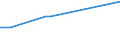 KN 29211200 /Exporte /Einheit = Preise (Euro/Tonne) /Partnerland: Daenemark /Meldeland: Europäische Union /29211200:2-`n,n-dimethylamino`ethylchloridhydrochlorid