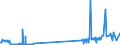 CN 29211200 /Exports /Unit = Prices (Euro/ton) /Partner: Spain /Reporter: Eur27_2020 /29211200:Diethylamine and its Salts