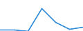 CN 29211200 /Exports /Unit = Prices (Euro/ton) /Partner: Switzerland /Reporter: Eur27 /29211200:Diethylamine and its Salts