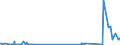 CN 29211200 /Exports /Unit = Prices (Euro/ton) /Partner: Poland /Reporter: Eur27_2020 /29211200:Diethylamine and its Salts