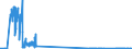 CN 29211200 /Exports /Unit = Quantities in tons /Partner: Germany /Reporter: Eur27_2020 /29211200:Diethylamine and its Salts