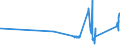 KN 29211940 /Exporte /Einheit = Preise (Euro/Tonne) /Partnerland: Irland /Meldeland: Europäische Union /29211940:1,1,3,3-tetramethylbutylamin