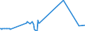 KN 29211940 /Exporte /Einheit = Preise (Euro/Tonne) /Partnerland: Griechenland /Meldeland: Eur27_2020 /29211940:1,1,3,3-tetramethylbutylamin