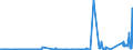 KN 29211940 /Exporte /Einheit = Preise (Euro/Tonne) /Partnerland: Belgien /Meldeland: Eur27_2020 /29211940:1,1,3,3-tetramethylbutylamin