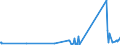 KN 29211940 /Exporte /Einheit = Preise (Euro/Tonne) /Partnerland: Schweden /Meldeland: Eur27_2020 /29211940:1,1,3,3-tetramethylbutylamin