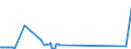 KN 29211940 /Exporte /Einheit = Preise (Euro/Tonne) /Partnerland: Litauen /Meldeland: Eur27_2020 /29211940:1,1,3,3-tetramethylbutylamin