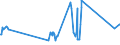 KN 29211940 /Exporte /Einheit = Preise (Euro/Tonne) /Partnerland: Ungarn /Meldeland: Eur27_2020 /29211940:1,1,3,3-tetramethylbutylamin
