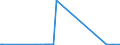 KN 29211940 /Exporte /Einheit = Preise (Euro/Tonne) /Partnerland: Kroatien /Meldeland: Eur27_2020 /29211940:1,1,3,3-tetramethylbutylamin
