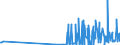 CN 29211950 /Exports /Unit = Prices (Euro/ton) /Partner: Denmark /Reporter: Eur27_2020 /29211950:Diethylamine and its Salts