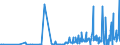 KN 29211950 /Exporte /Einheit = Preise (Euro/Tonne) /Partnerland: Griechenland /Meldeland: Eur27_2020 /29211950:Diethylamin und Seine Salze