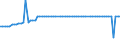 KN 29211950 /Exporte /Einheit = Preise (Euro/Tonne) /Partnerland: Ver.koenigreich(Nordirland) /Meldeland: Eur27_2020 /29211950:Diethylamin und Seine Salze