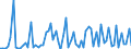 CN 29211950 /Exports /Unit = Prices (Euro/ton) /Partner: United Kingdom(Excluding Northern Ireland) /Reporter: Eur27_2020 /29211950:Diethylamine and its Salts