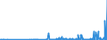 KN 29211950 /Exporte /Einheit = Preise (Euro/Tonne) /Partnerland: Belgien /Meldeland: Eur27_2020 /29211950:Diethylamin und Seine Salze