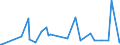 CN 29211950 /Exports /Unit = Prices (Euro/ton) /Partner: Norway /Reporter: Eur27_2020 /29211950:Diethylamine and its Salts