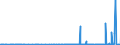 KN 29211950 /Exporte /Einheit = Preise (Euro/Tonne) /Partnerland: Finnland /Meldeland: Eur27_2020 /29211950:Diethylamin und Seine Salze