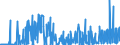 KN 29211950 /Exporte /Einheit = Preise (Euro/Tonne) /Partnerland: Schweiz /Meldeland: Eur27_2020 /29211950:Diethylamin und Seine Salze