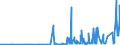 KN 29211950 /Exporte /Einheit = Preise (Euro/Tonne) /Partnerland: Lettland /Meldeland: Eur27_2020 /29211950:Diethylamin und Seine Salze
