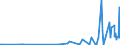 KN 29211950 /Exporte /Einheit = Preise (Euro/Tonne) /Partnerland: Litauen /Meldeland: Eur27_2020 /29211950:Diethylamin und Seine Salze