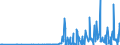 CN 29211950 /Exports /Unit = Prices (Euro/ton) /Partner: Czech Rep. /Reporter: Eur27_2020 /29211950:Diethylamine and its Salts