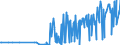 CN 29211950 /Exports /Unit = Prices (Euro/ton) /Partner: Slovakia /Reporter: Eur27_2020 /29211950:Diethylamine and its Salts