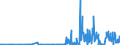KN 29211950 /Exporte /Einheit = Preise (Euro/Tonne) /Partnerland: Ungarn /Meldeland: Eur27_2020 /29211950:Diethylamin und Seine Salze
