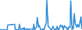 CN 29211950 /Exports /Unit = Prices (Euro/ton) /Partner: Romania /Reporter: Eur27_2020 /29211950:Diethylamine and its Salts