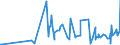 KN 29211950 /Exporte /Einheit = Preise (Euro/Tonne) /Partnerland: Ukraine /Meldeland: Eur27_2020 /29211950:Diethylamin und Seine Salze