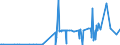 CN 29211950 /Exports /Unit = Prices (Euro/ton) /Partner: Belarus /Reporter: Eur27_2020 /29211950:Diethylamine and its Salts