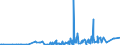 KN 29211950 /Exporte /Einheit = Preise (Euro/Tonne) /Partnerland: Russland /Meldeland: Eur27_2020 /29211950:Diethylamin und Seine Salze