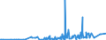 CN 29211950 /Exports /Unit = Prices (Euro/ton) /Partner: Russia /Reporter: Eur27_2020 /29211950:Diethylamine and its Salts