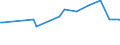 CN 29211950 /Exports /Unit = Prices (Euro/ton) /Partner: Uzbekistan /Reporter: Eur27_2020 /29211950:Diethylamine and its Salts